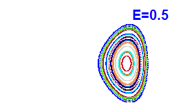 Poincar section A=-1, E=0.5